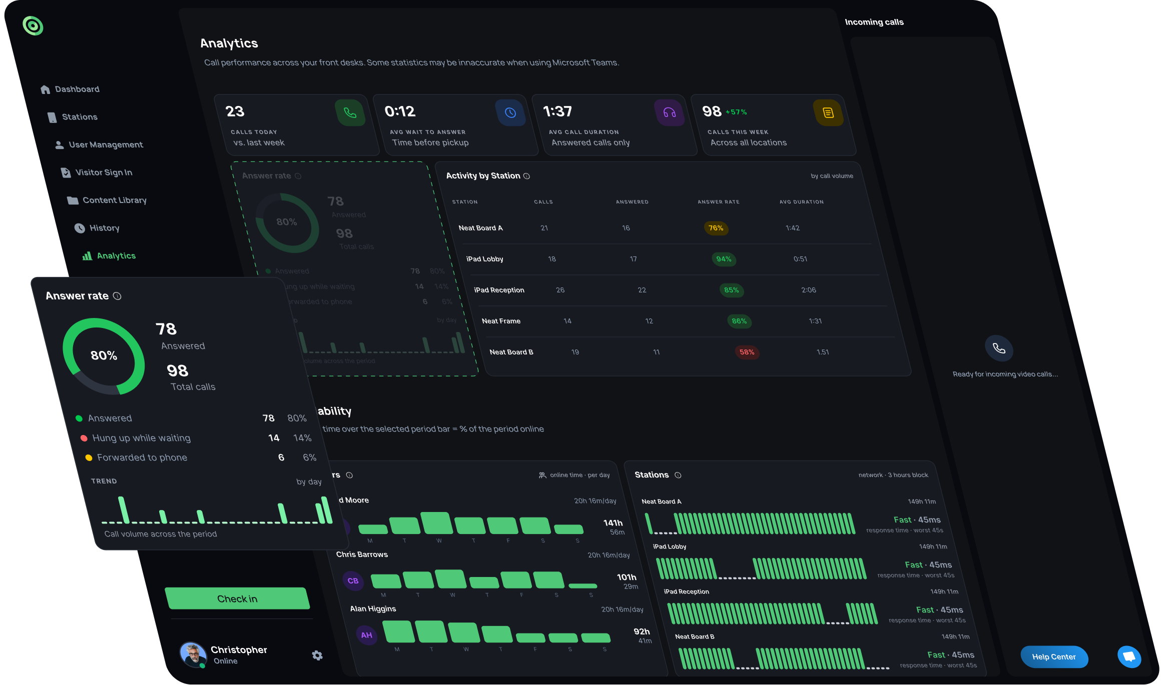 virtual front desk analytics landing page